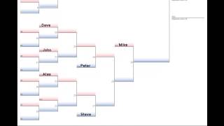 Understanding Double Elimination