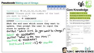 4 GCSE AQA Pseudocode Arrays