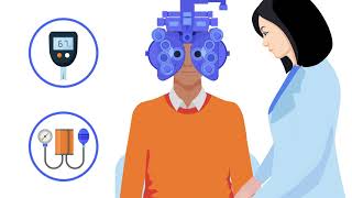 What to Expect during an Eye Exam