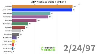 ATP weeks as world number 1