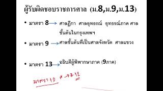 คลิปการบรรยายครั้งที่ 4 ตอนที่ 1 เรื่องหัวหน้าและผู้ทำการแทน (18/7/2563)