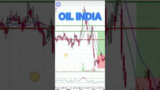 Best Stock 2023 Oil India #shorts @traderzuber
