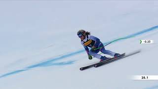 Highlights Cortina Ski World Cup 2025