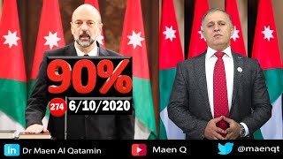 90% .. للدكتور معن القطامين