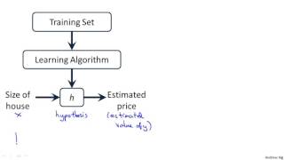02 1 V2 Linear Regression With One Variable Model Representation