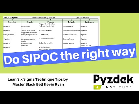 Tips for the Lean Six Sigma technique – SIPOC