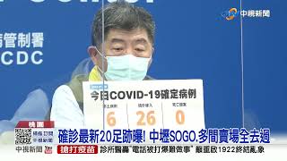 桃園確診+6! 足跡遍布中壢SOGO.家樂福全聯│中視新聞 20220111