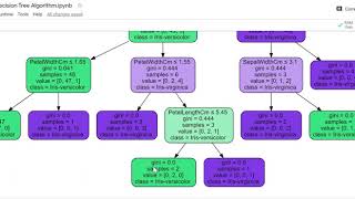 Prediction Using Decision Tree on Iris Dataset