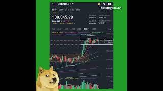 比特币和狗狗币每周技术分析(2025年2月4日) #BTC #Bitcoin  #狗狗币 #DOGE #dogecoin