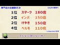 【イオン以外のモールで対決！】群馬栃木のショッピングモール対決【群馬と栃木の「おとなり劇場」】