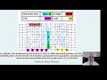 END OF DAYS - END  OF DARKNESS - BIBLE  CODE -5736 - 1976 - RABBI GLAZERSON & PROFESSOR HARALICK