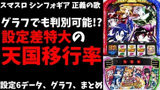 【シンフォギア 正義の歌】設定6は天国移行だけで分かる？　その他の設定差も【スマスロ、パチスロ、設定判別】