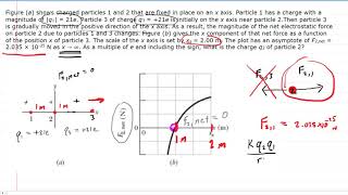 Figure (a) shows charged particles 1 and 2 that are fixed in place on an x axis