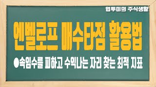 엔벨로프를 활용해 속임수를 피하고 최적의 매수타점 잡기