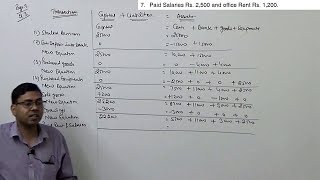 Accounting Equation ~ Basics of Financial Accounting