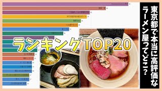 （東京都）本当に高評価なラーメン屋調べてみた｜ランキングTOP20