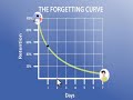 படித்தது வேகமா மறக்கிறதா the forgetting curve study skills tamil