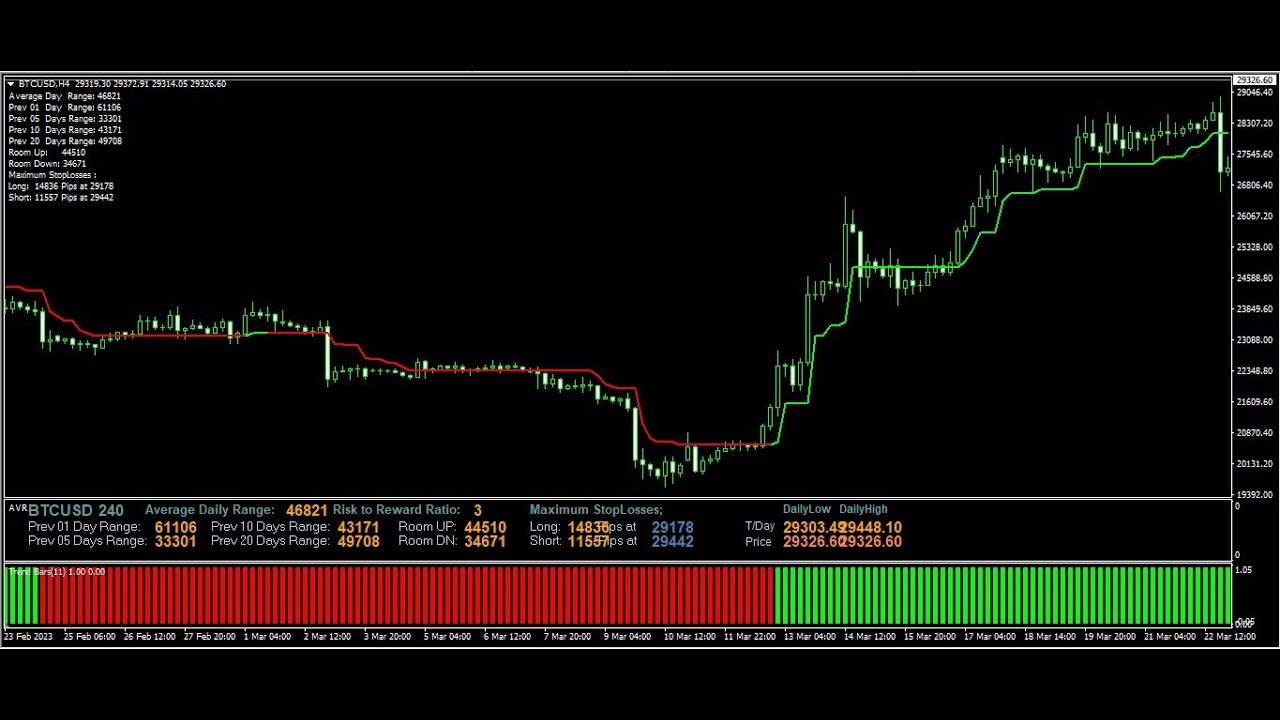 Ultimate Forex System | High Accuracy MT4 Indicator | Free Premium ...