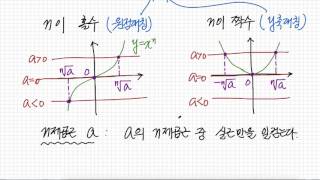 거듭제곱근