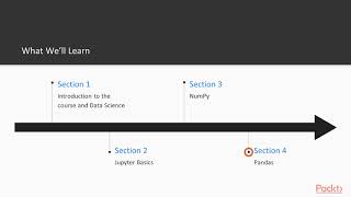 Learning Python for Data Science: The Course Overview | packtpub.com