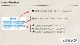 Java 8 - Part III [Lambda]
