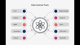Reporting Tool For Data Science | Basic Tool Idea | Basic