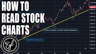 HOW TO READ STOCK CHARTS