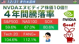 【米国株🇺🇸 新NISA】季刊　４年間騰落率　NVDAエヌビディア株価10倍！  (FANG+ USテックトップ20 178A NASDAQ100 半導体SOX等)