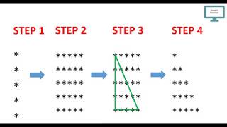 Star Pattern - 1 Program (Logic) in Java (Hindi/Urdu )