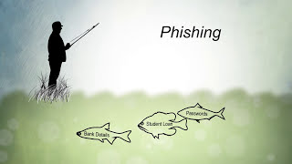 Learn how to spot phishing and spam email