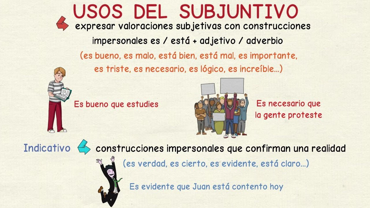 Aprender Español: Usos Del Subjuntivo I (intermedio) - YouTube