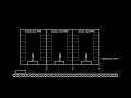 Simple WMS - SAP EWM - Pick Pack Pass