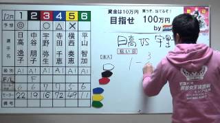 賞金女王決定戦トライアル第２戦１２Ｒ展望番組（日刊）予想