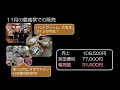 第9回全国ユース環境活動発表大会　兵庫県立播磨農業高等学校　オオヤマジソ班