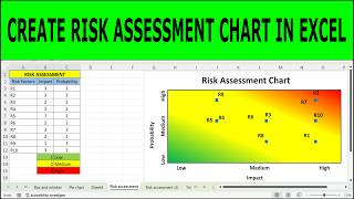 How to Create a Risk Assessment Chart in Excel (Step-by-Step) | Risk Assessment Chart Excel