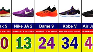 The Most Worn Shoes in 2024-25 NBA Season | Nike Kobe 6, Air Jordan 39, Nike Sabrina 2, adidas