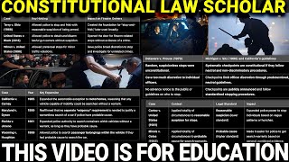 LEARN SUPREME COURT CASE LAW - CONSTITUTIONAL LAW SCHOLAR CASE BREAKDOWN