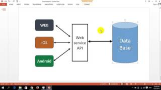 codeigniter 3 restful web service api lesson1 introduction to