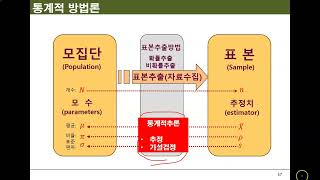 Ch01_05.데이터 마이닝의 이해(빅데이터 분석방법)