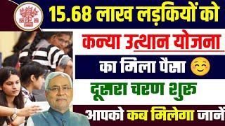 मुख्यमंत्री कन्या उत्थान योजना | 15.68 लाख लड़कियों को मिला पैसा, जानें आपको कब मिलेगा