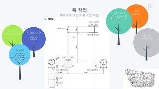 기중기기능사 독학으로 취득하기_기중기기능사 실기시험공식_Transportable crane 대영중장비학원 충북청주 대영자동차운전전문학원 김해중장비학원 기중기실기합격공식 천안중장비