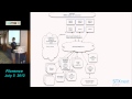 Python in banking systems