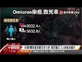 本土累計破200萬例！醫示警「無病識感」拖垮量能 @globalnewstw