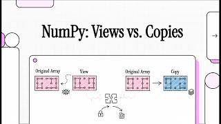 NumPy: Views vs. Copies