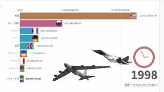 世界で最も武器を輸出している国トップ10