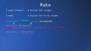 How to build programs using the make command (Makefile Tutorial)