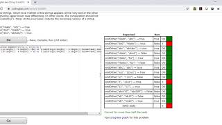 Episode TwentyThree Codingbat Java String2 EndOther