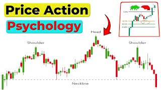 chart reading techniques | price action trading strategies | ghanshyam tech analysis