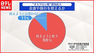 【世論調査】会食や旅行「控える」88％