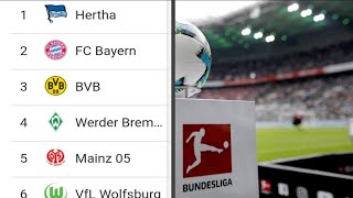 1.Bundesliga Tipp 5 Spieltag